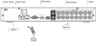 RVi-HDR16LB-C RVI видеорегистратор HD-CVI