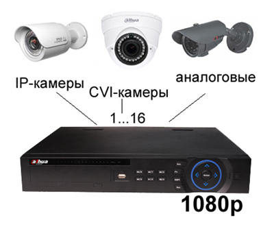 HCVR7416L видеорегистратор HD-CVI 