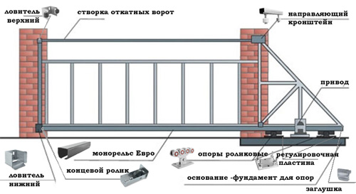  Ролтэк система ЕВРО откатных ворот